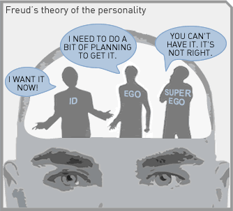 Worksheets Freud Ego Superego Id Worksheet id ego superego template superego